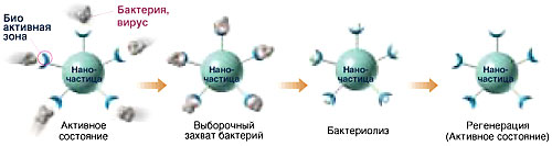 Фильтр NANO Bio Fusion