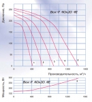 Blauberg Box-F 40х20 4E - фото 2