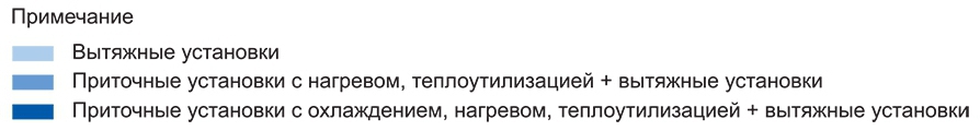 Приточная установка RW-примеч.jpg Приточная установка RW-примеч.jpg