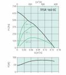 Systemair TFSR 160 EC Sileo Black - фото 2