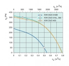 Systemair KVK DUO 315L - фото 2