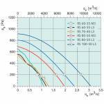 Systemair RS 60-35 M3 sileo - фото 2