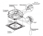 Systemair SYSVRF2 CASSETTE 160 Q - фото 5