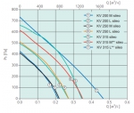 Systemair KV 250 M sileo - фото 3