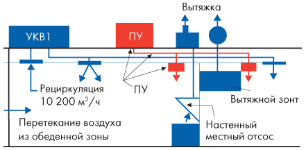 Схема организации воздухообмена в палатах, оборудованных шлюзом с санузлом и душевой кабиной