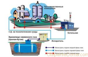 Расчет отопления производственных помещений