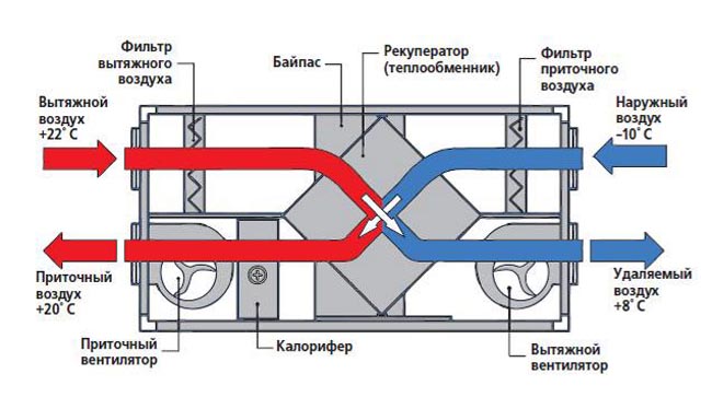 приточно-вытяжные-установки-с-рекупирацией-Sistemair.jpg