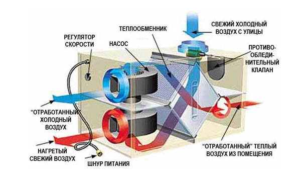 Пластинчатый рекуператор