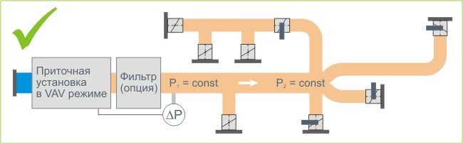 схема простой VAV-системы 
