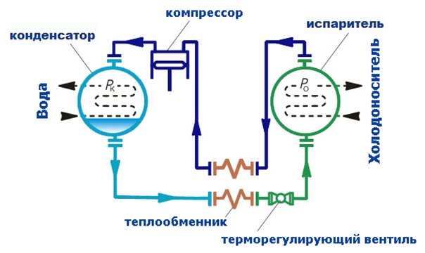 ÐÐ°ÑÑÐ¸Ð½ÐºÐ¸ Ð¿Ð¾ Ð·Ð°Ð¿ÑÐ¾ÑÑ ÑÐ¸ÑÑÐµÐ¼Ð° ÑÐ¾Ð»Ð¾Ð´Ð¾ÑÐ½Ð°Ð±Ð¶ÐµÐ½Ð¸Ñ ÑÐ¾ÑÐ¾