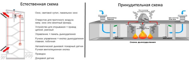 Разновидности систем