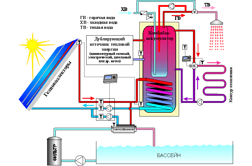 солнечный коллектор теплоаккумулятор