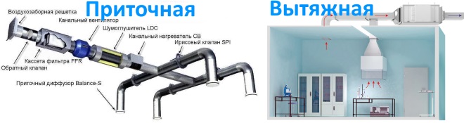 Виды вентиляционных систем