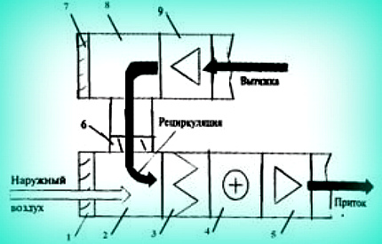 Схема рециркуляционной установки