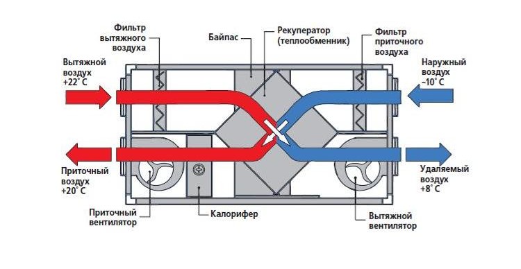 Контрольная работа по теме Виды местной вентиляции на производственных участках