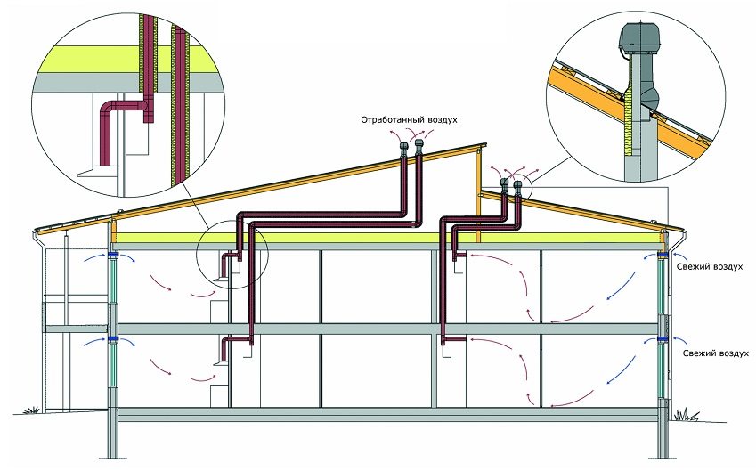 Дефлектор помогает создать или увеличить тягу воздуха в каналах вытяжной вентиляции