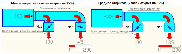 ВАВ система дома