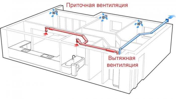 ​Вентиляция центральная. Каковы преимущества вентиляционной установки?