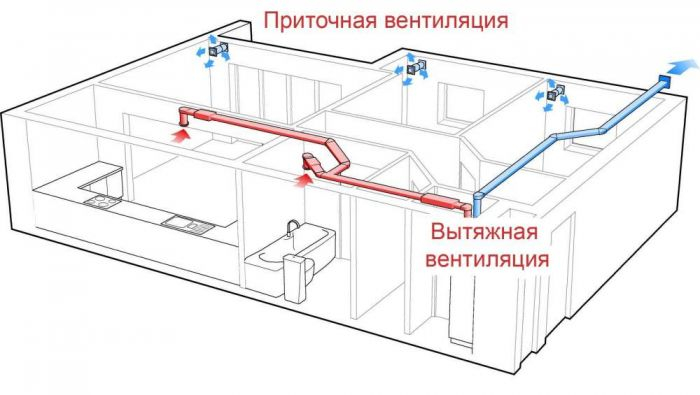 Особенности рециркуляции воздуха