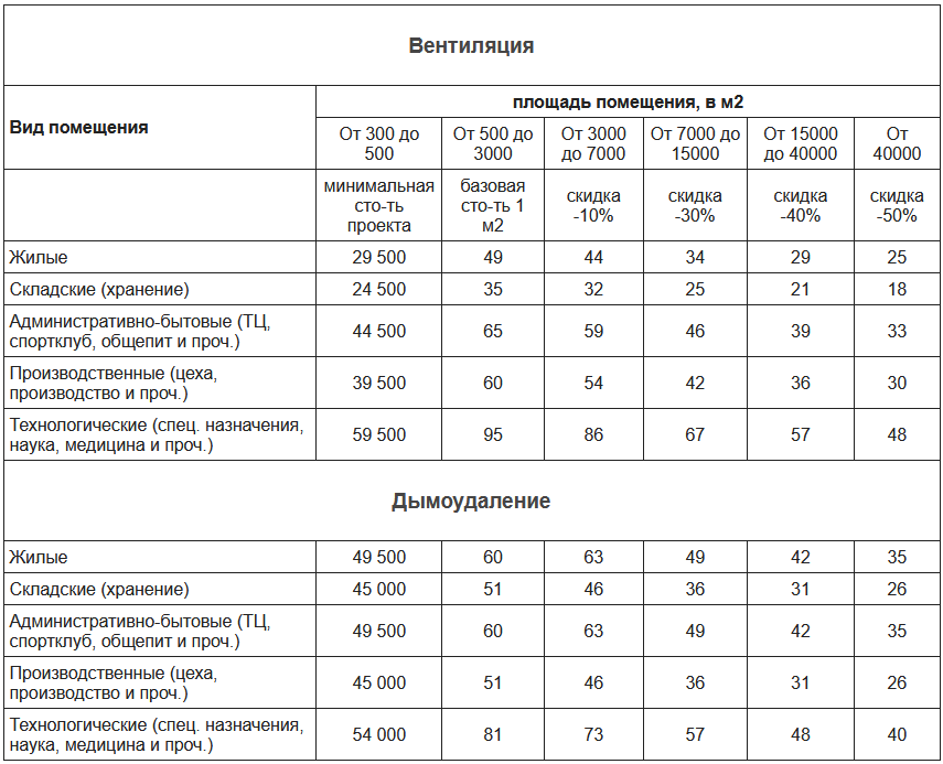 Прайс-лист на проектирование вентиляции